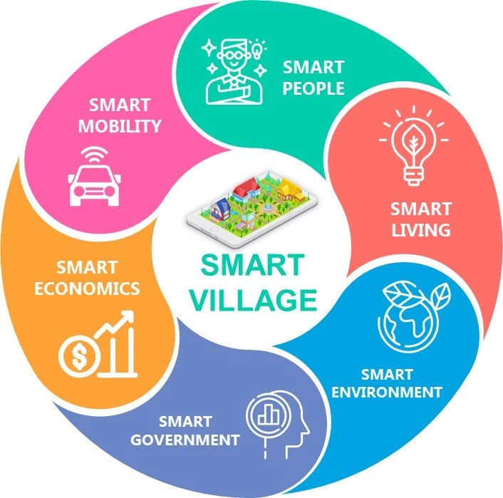 Smart Village – o oportunitate pe care merită să o valorificăm în cadrul Strategiilor de Dezvoltare Locală